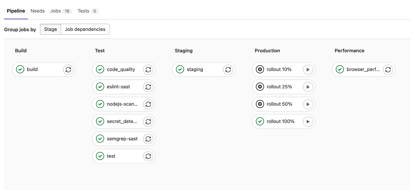 Gitlab Auto devops กับ by Mr.Brown Ratchata Nuanchan