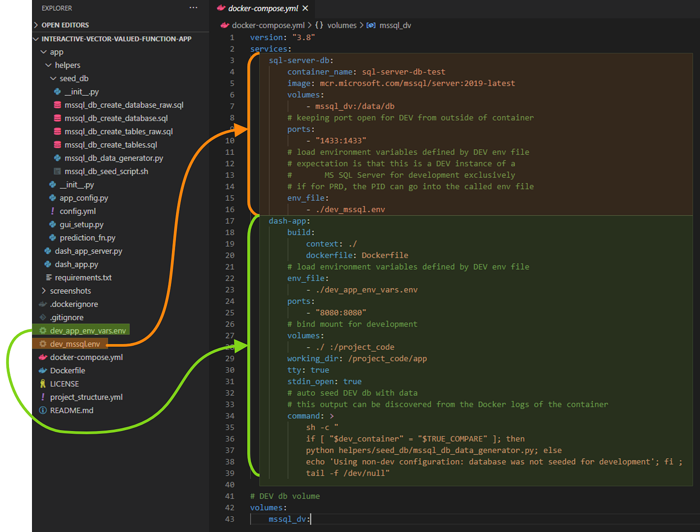 Docker Example for BI/Data Science Development | by Benjamin Murders |  Towards Data Science