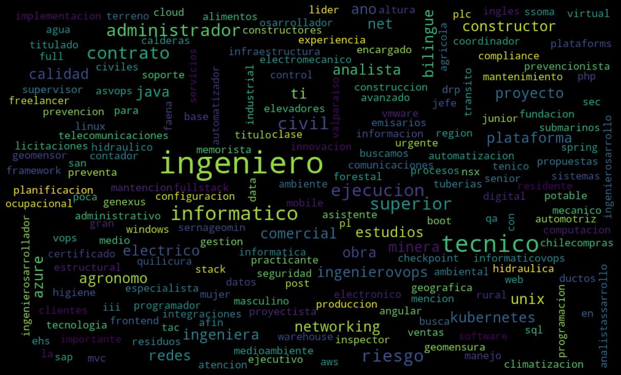 Una Forma Interactiva para Buscar y Analizar Ofertas de Trabajo en la Web.  | by Cristóbal Veas | Ciencia y Datos | Medium