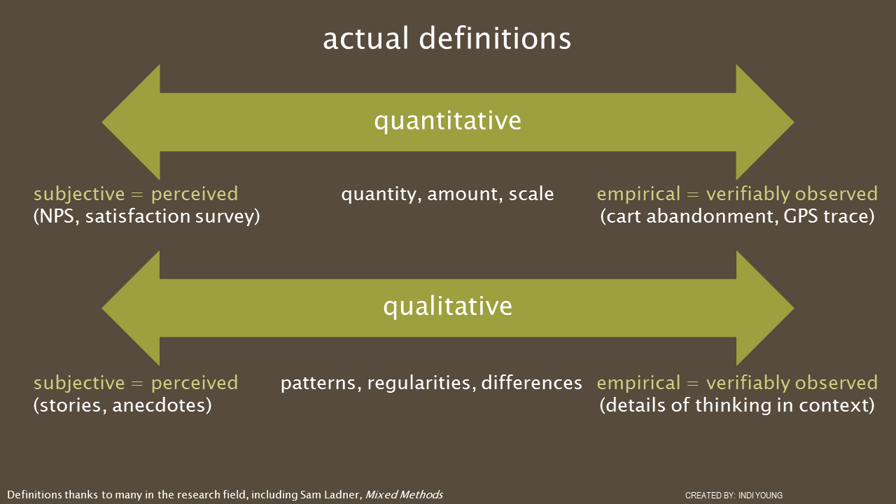 Why Organizations Avoid Qualitative Research | by Indi Young | Inclusive  Software | Aug, 2020 | Medium | Inclusive Software