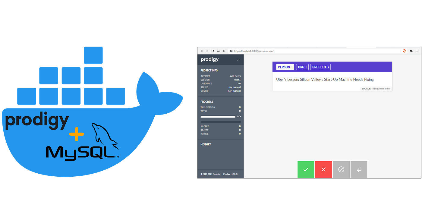 Python HOW: Run Prodigy with a Remote MySQL Database using Docker | by  Gabriel Harris Ph.D. | Medium