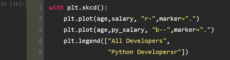 Line Plots in Python using Matplotlib | by Tirendaz Academy ...