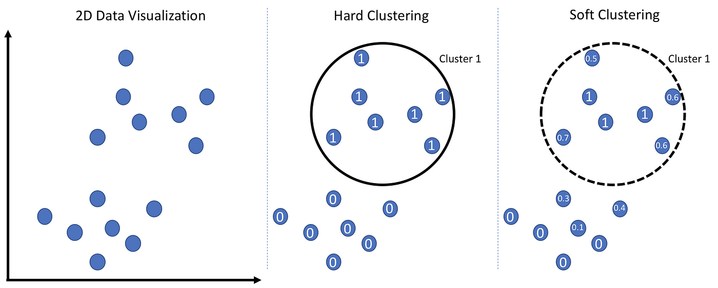 Fuzzy C Means Clustering Python Example