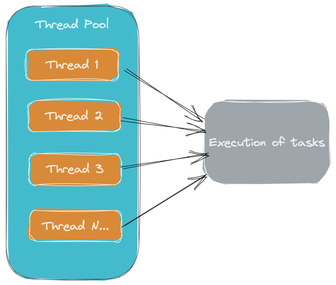 Talk about thread pool and pooling technology by Dwen CodeX Apr
