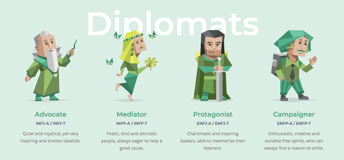 Mbti Explained The Myers Briggs Personality Type By Zara Quinn Medium