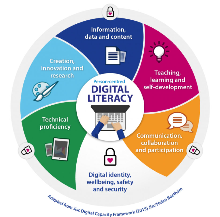 Why We Need The Digital Trailblazers of the NHS; NHS Digital Academy
