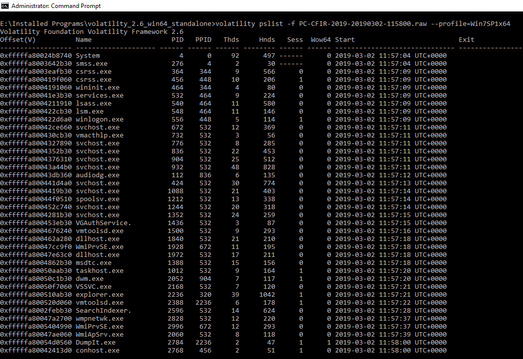 Cyber Forensic — Volatile Memory Analysis With Volatility Framework
