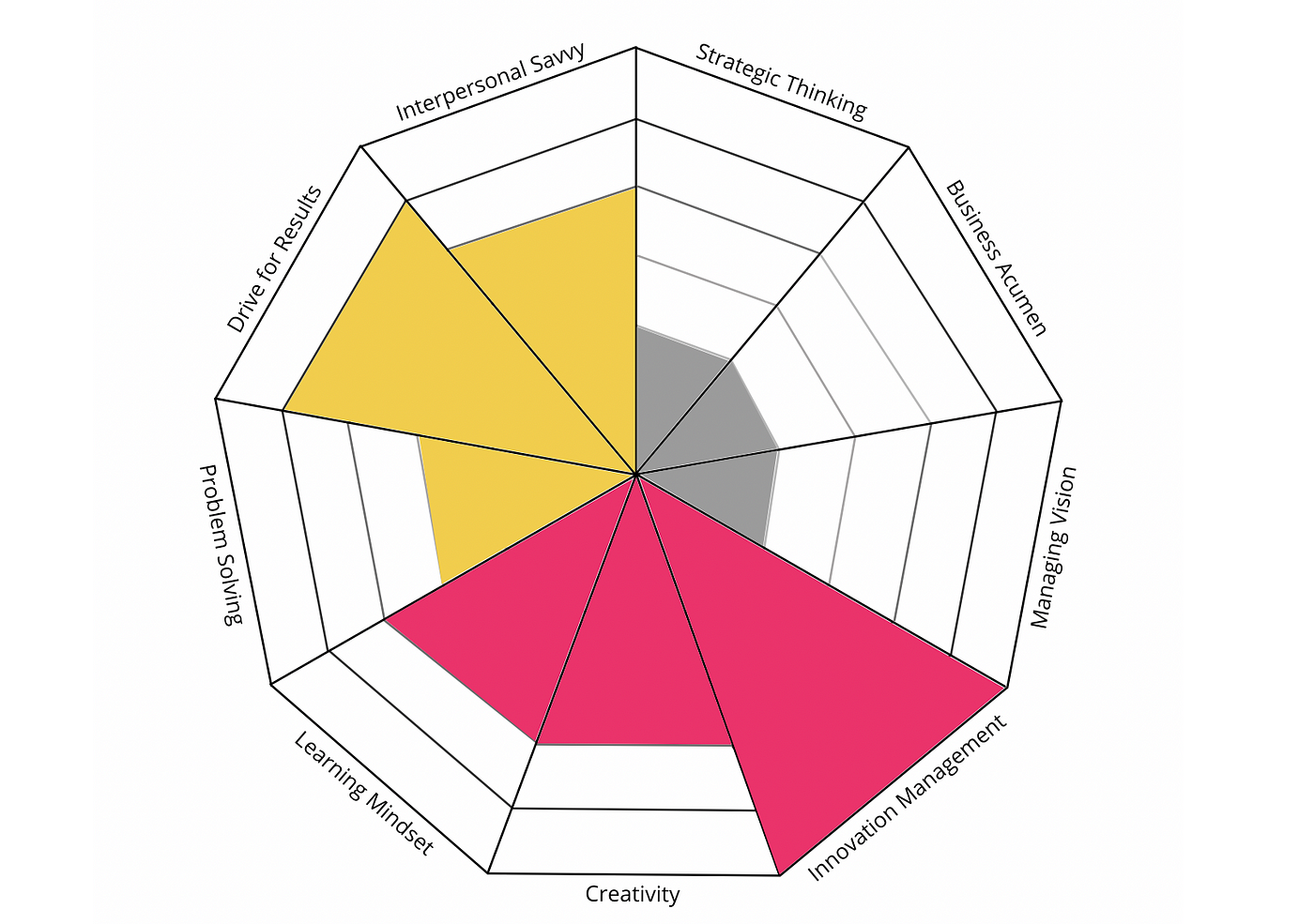 Scoring your Innovation Skills — a quick guide for leaders in the ...