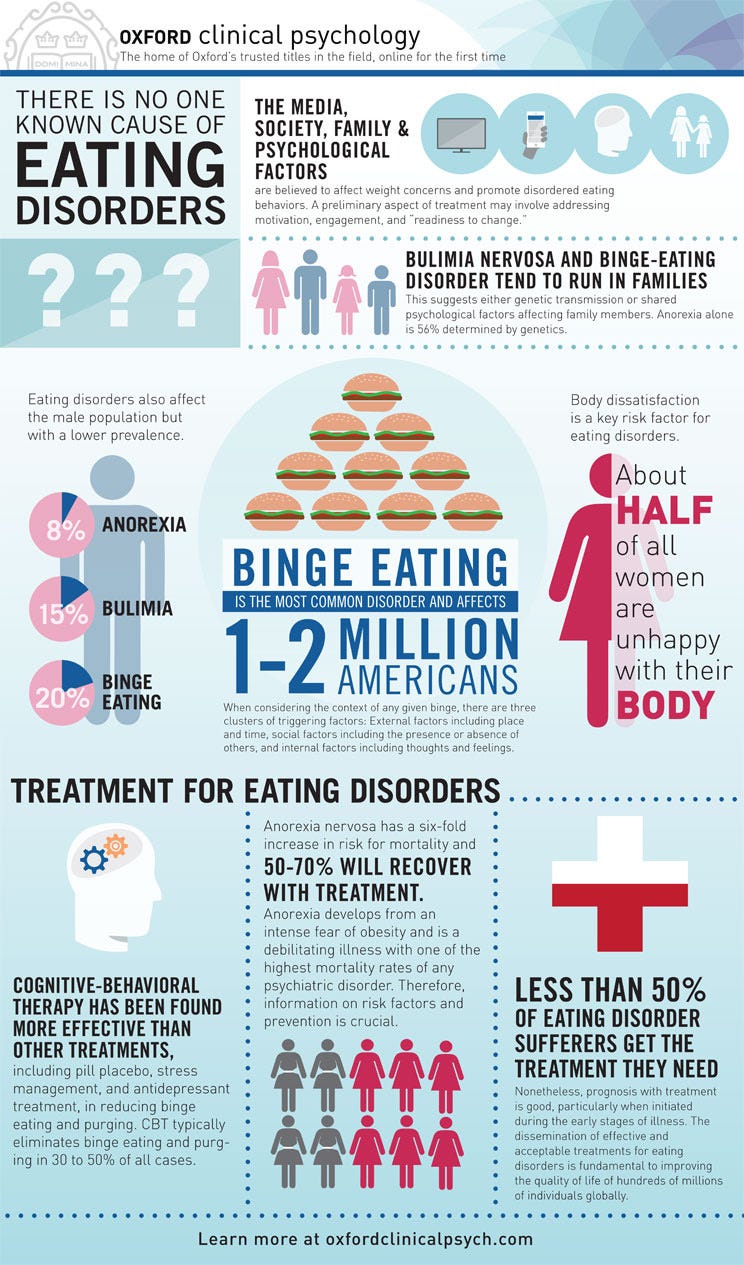 Symptoms and Treatment of Binge Eating | by Jasmin Oliver | Authentics |  Medium