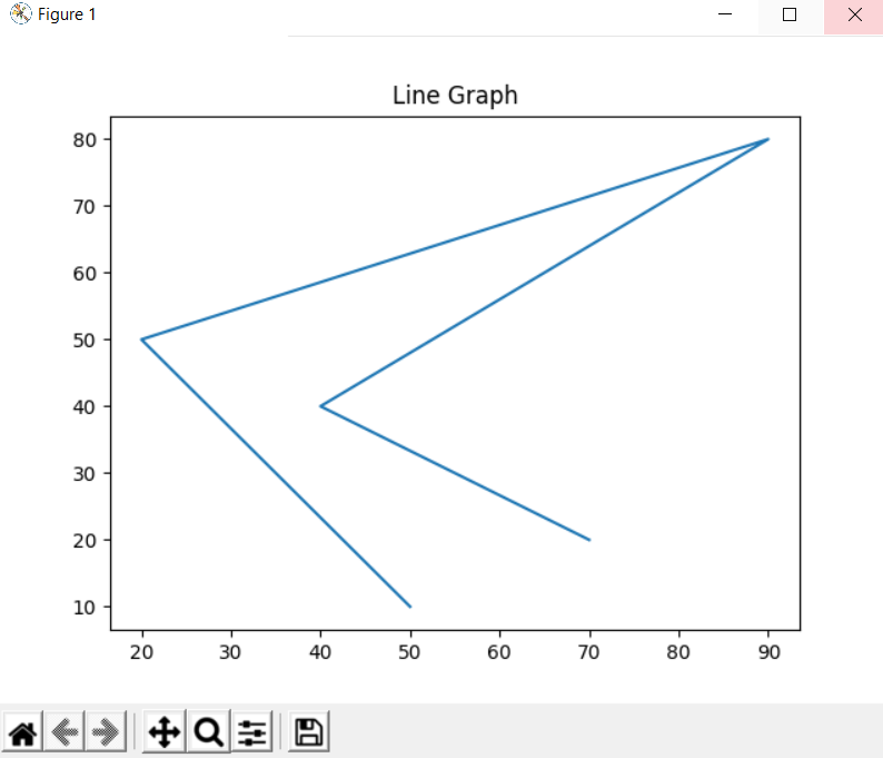 Working on Graphs With Matplotlib | Reet Joshi