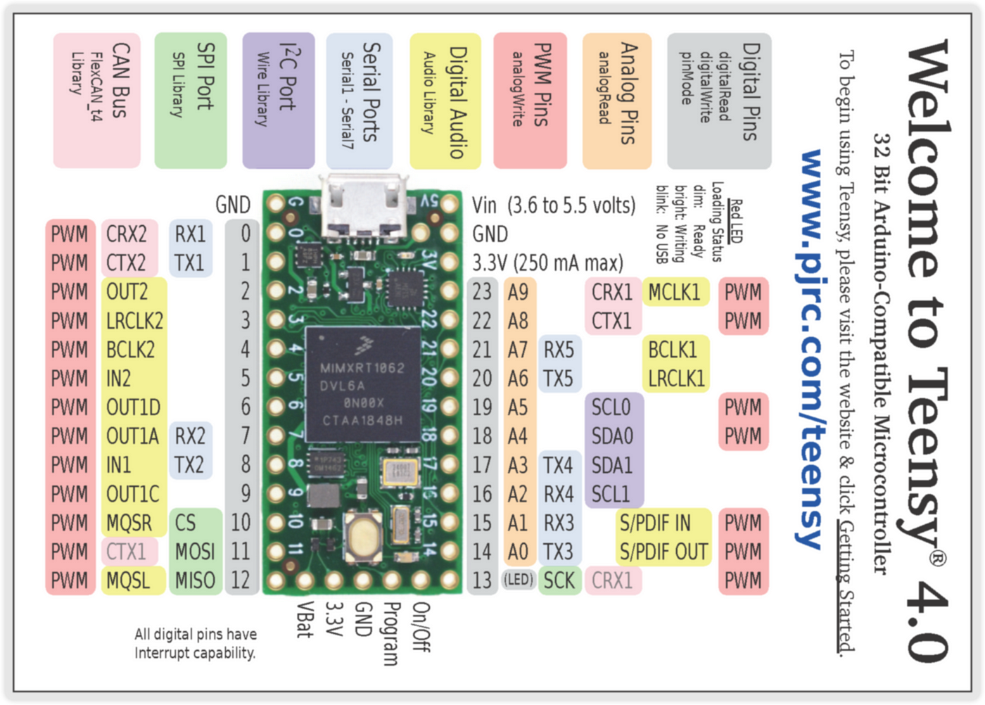 Teensy 4 0 brings 600 mhz cortex m7 to the arduino world by james