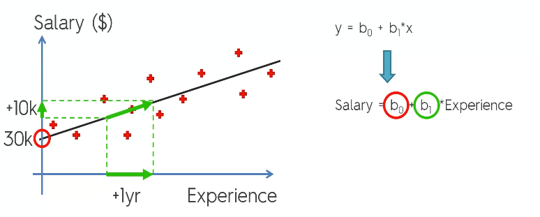 Linear Regression. Simple Linear Regression:- | by Sudhakar Kumar | Medium