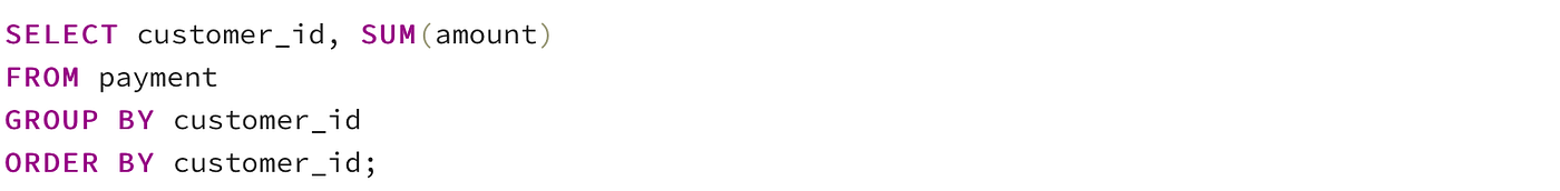 Learn Data Analysis with 30 SQL Queries | by Amany Abdelhalim ...