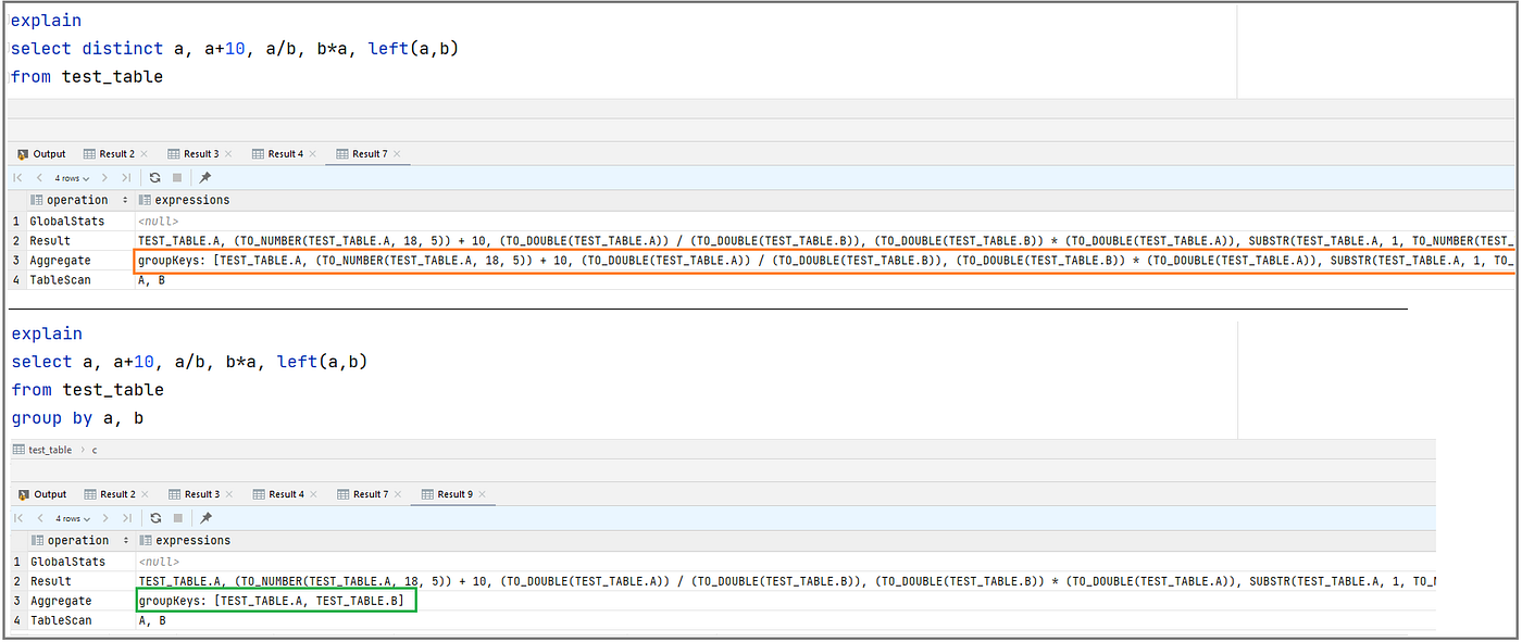 If You Really Must Use Distinct…. | by Joao Marques @ Data Beyond Ltd |  Level Up Coding