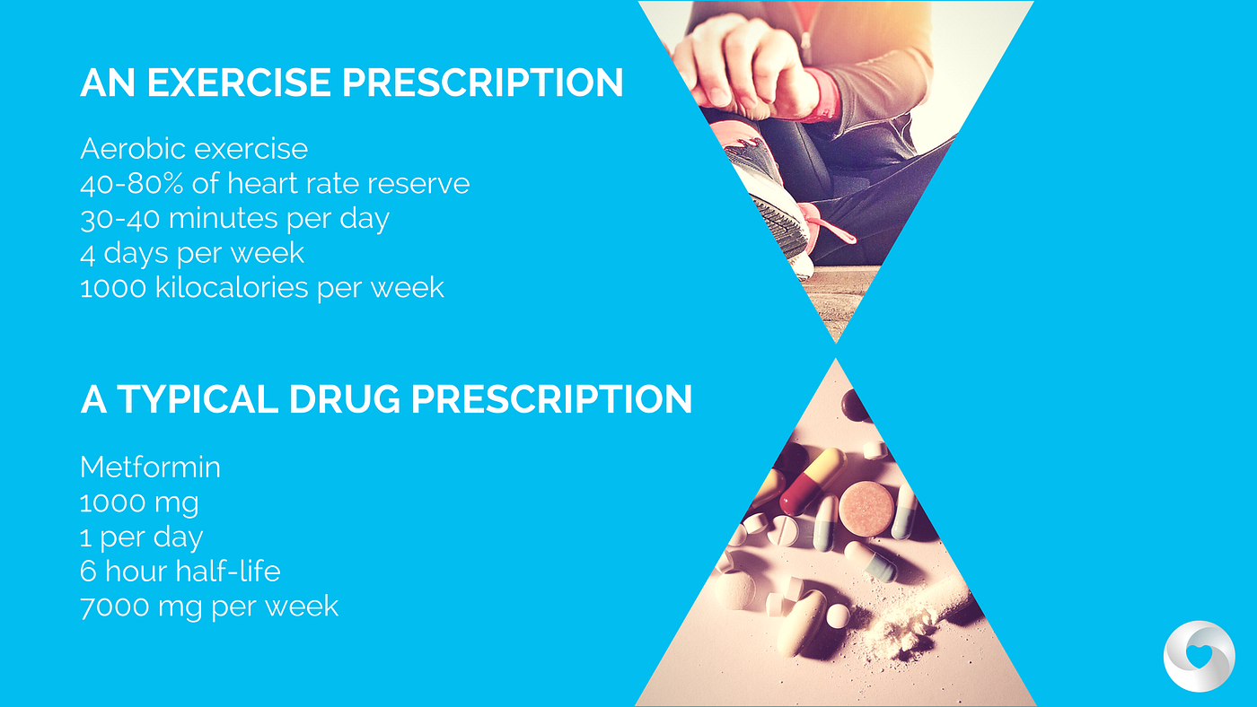 Your Exercise Prescription is Ready for Pick Up by Paige Brown