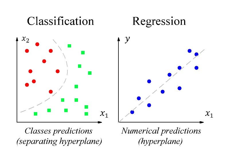 Supervised Learning algorithms cheat sheet | by Dimid | Towards Data ...