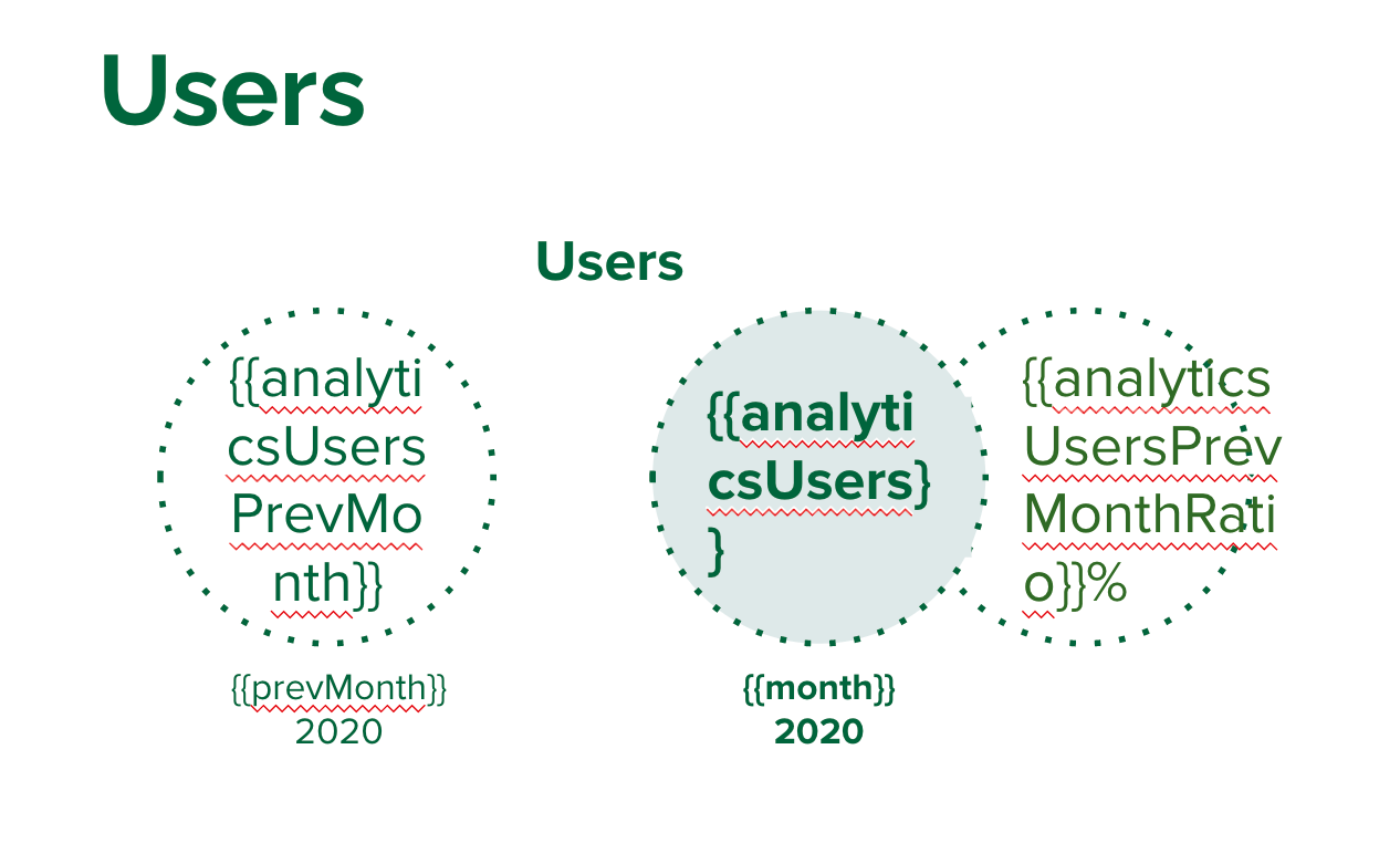 Creating Google Slides with Python | by Jacopo MartoIini | Jacopo ...