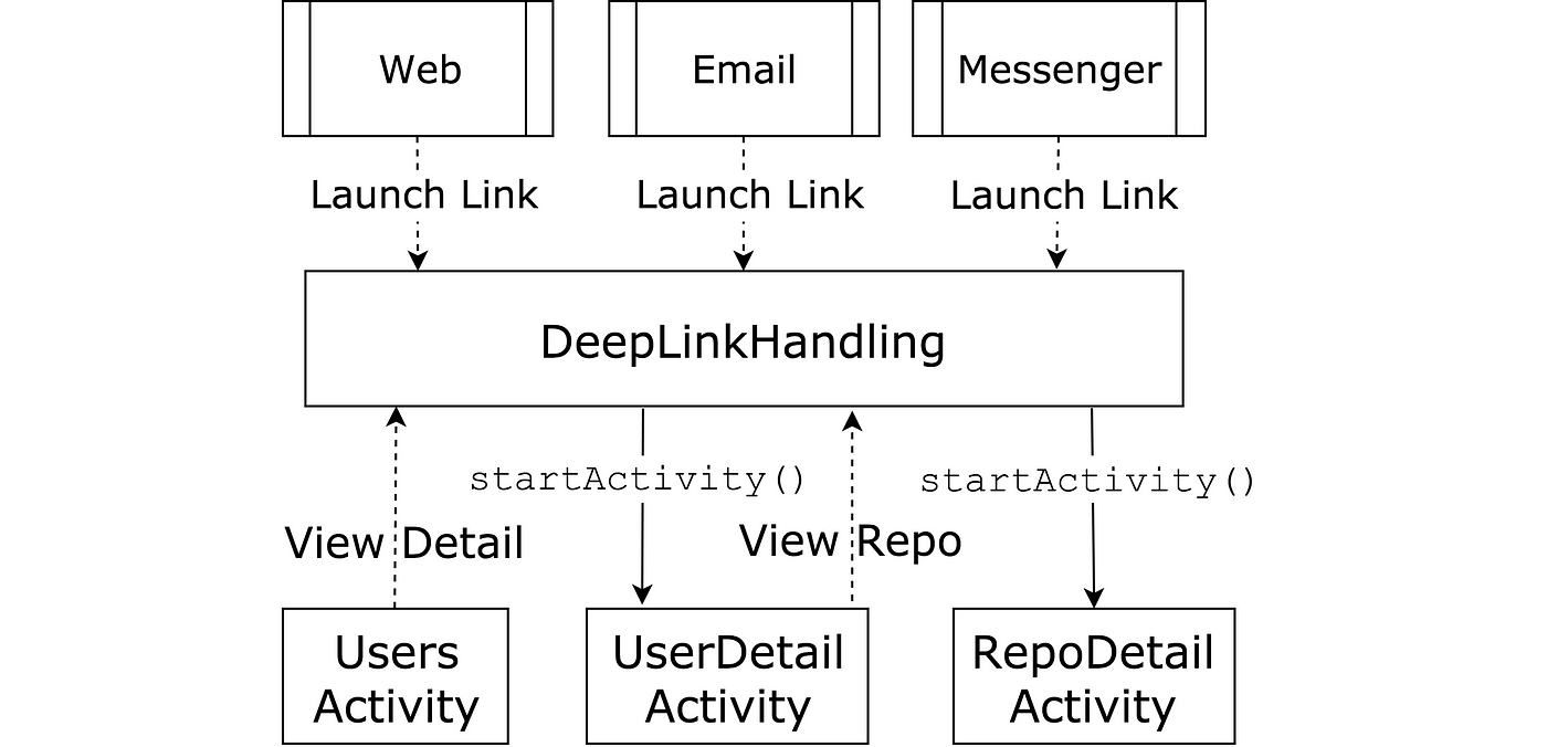 Deep Dot Web Links