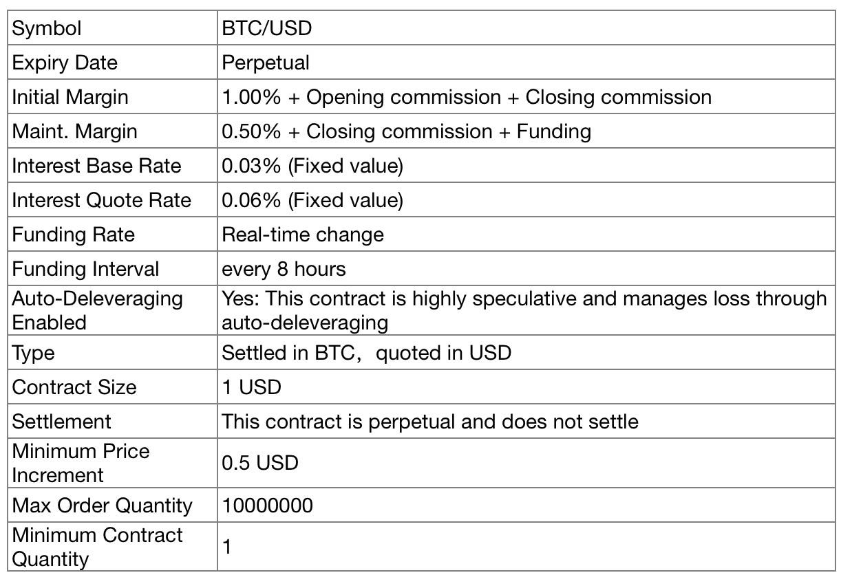 perpetual contract