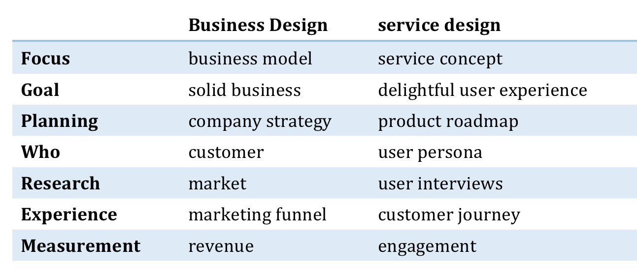 A guide to Design Principles and why you should create your own — Studio by  CJ