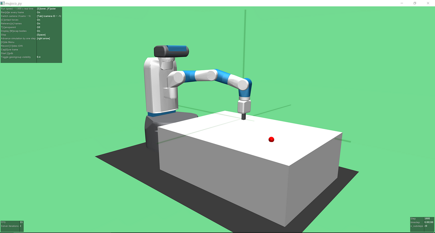 Install OpenAI Gym With Box2D And Mujoco In Windows 10 By Sayan install-openai-gym-with-box2d-and-mujoco-in-windows-10-by-sayan
