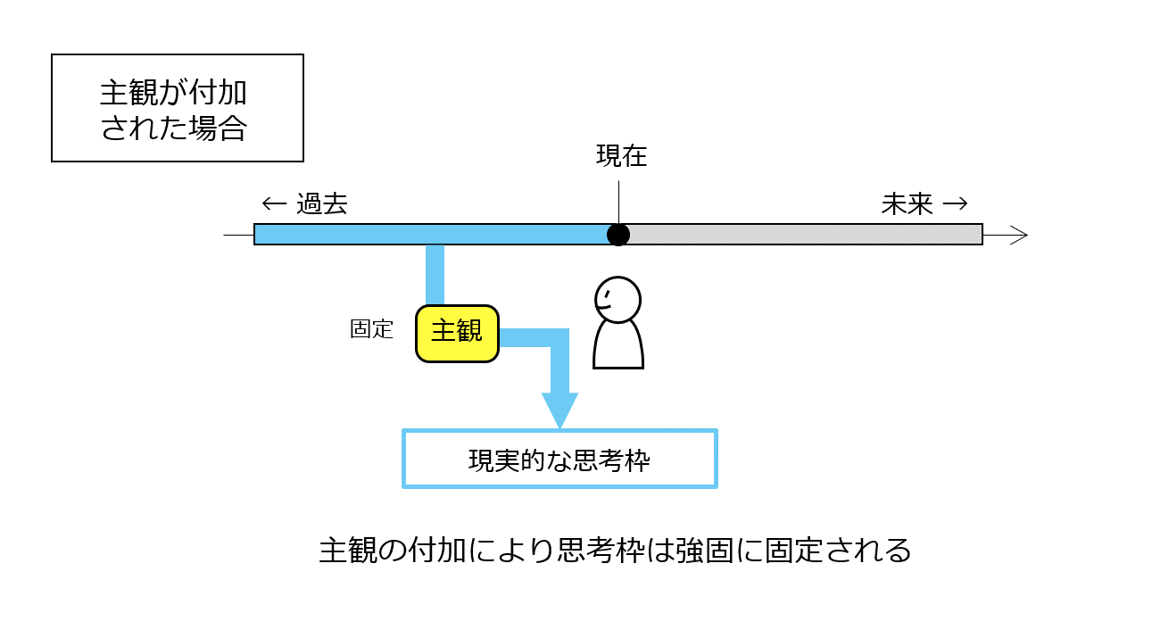 不条理な現実を直視しながら いつまでも世界を新鮮にまっすぐ見晴らすことの解説 By 高橋祥子 Medium