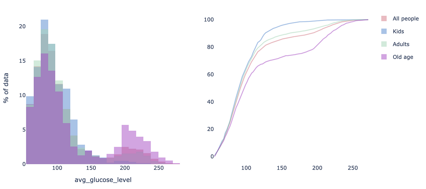 Distribution visualizations for data science | by Milo | spikelab | Medium