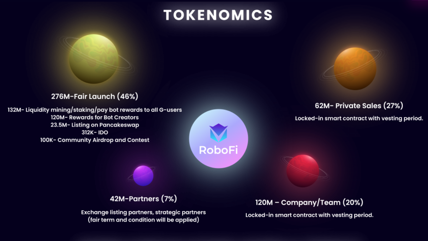 Featured image of post Recipe of Pancakeswap Token Listing Bot