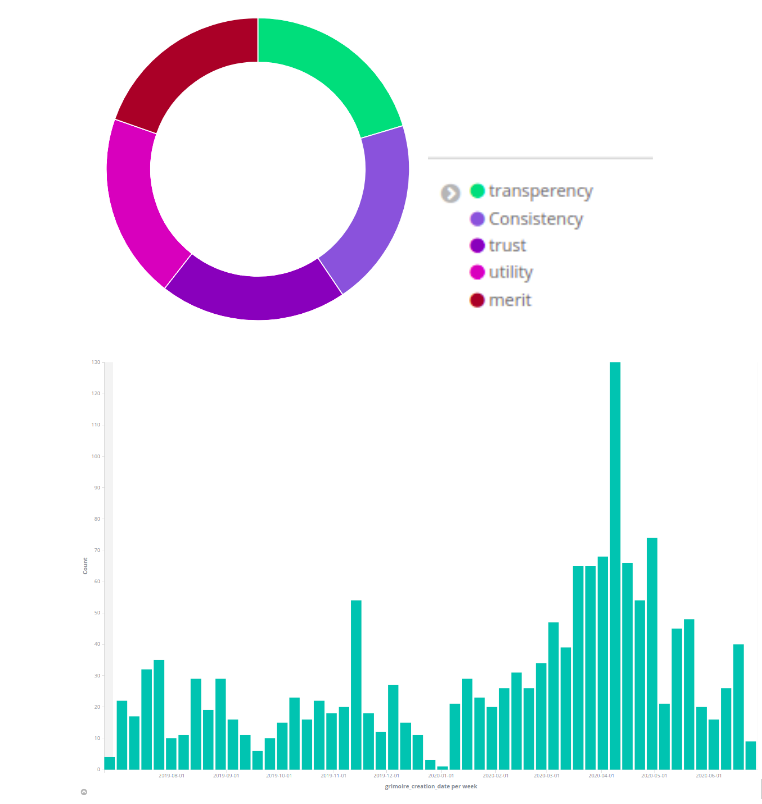 Week 4: Coding Period 1. Collaboration & Visualisations | by Ria Gupta ...