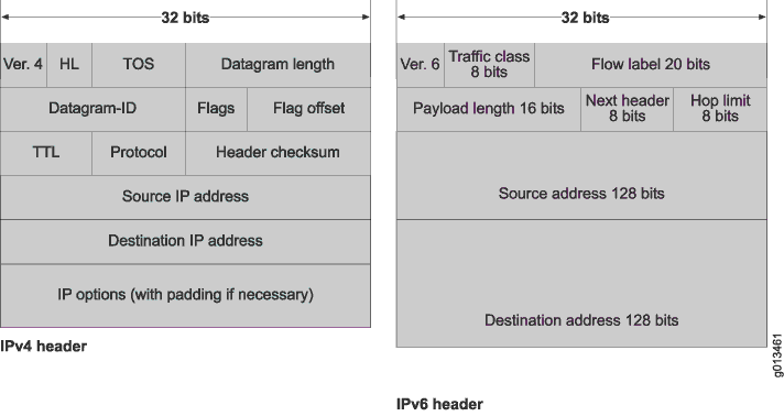 There's No Place Like ::1 — Enumerating Local IPv6 networks | by Ronald  Eddings | Hacker Valley Studio | Medium