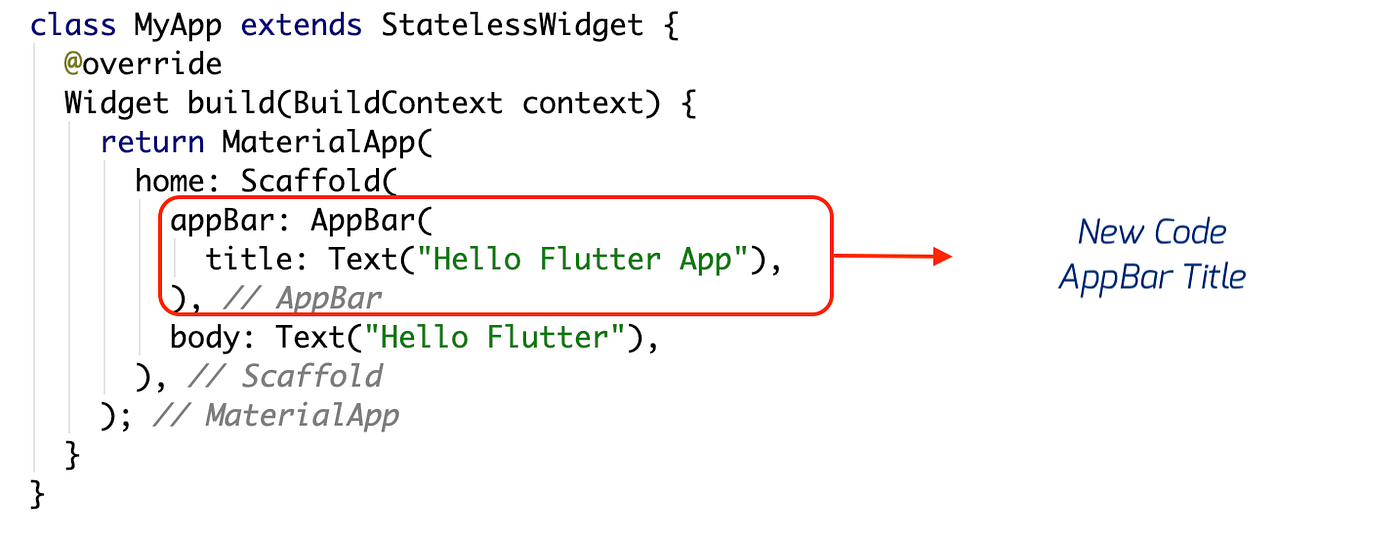 Flutter Material Design Using Scaffold (AppBar, Body, Bottom