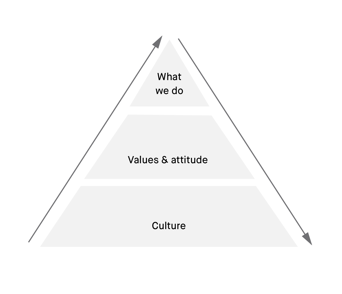 Designing for Culture. By Sybren Wartna and Cynthia Risse | by Cynthia ...