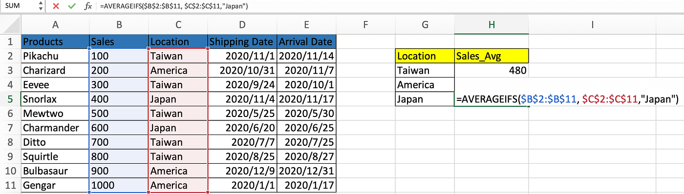 Excel Functions for Data Analysis | Eugene Tsai | by Eugene Tsai | Medium