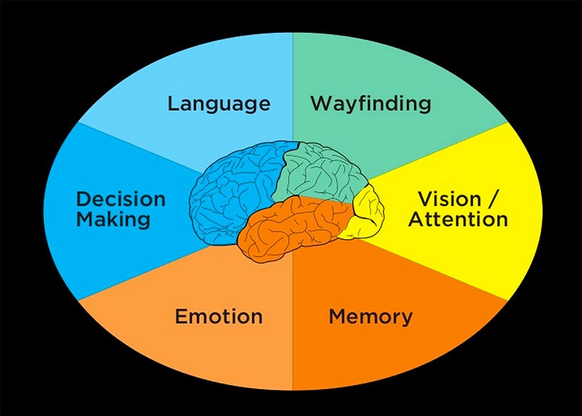 The Six Minds of UX Design. We talk to UX psychologist John Whalen ...