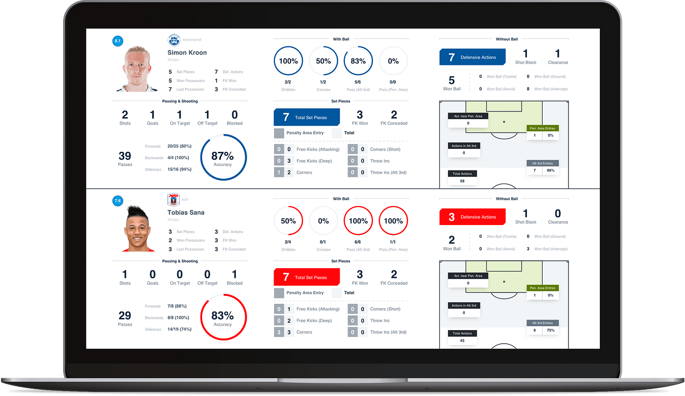 Designing for Advanced Users. For the past three years I've led… | by Adam  Furness | UX Collective