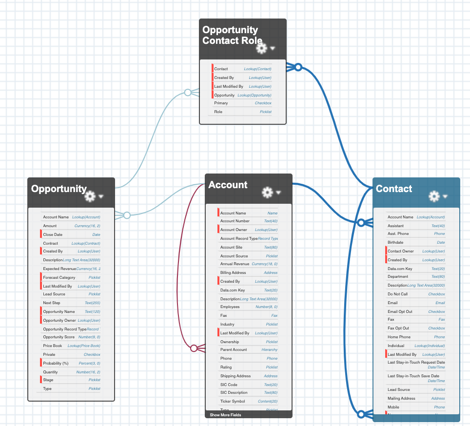 Salesforce Generate Fake Id