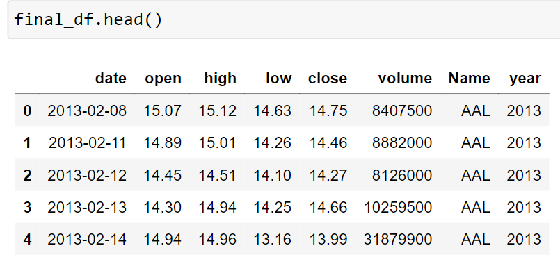 How to Get Most Volatile Stocks With 12 Lines of Python Code | by ...