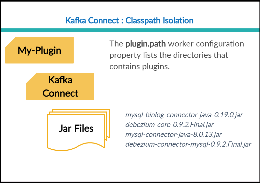 MySQL change data capture with Apache Kafka and Debezium Architecture ...
