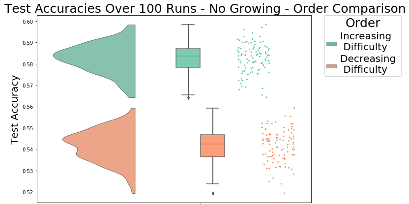 How To Improve Your Network Performance By Using Curriculum Learning By Viviane Towards Data 