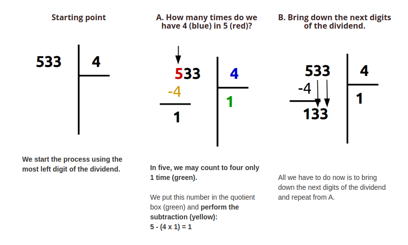 how do you do division