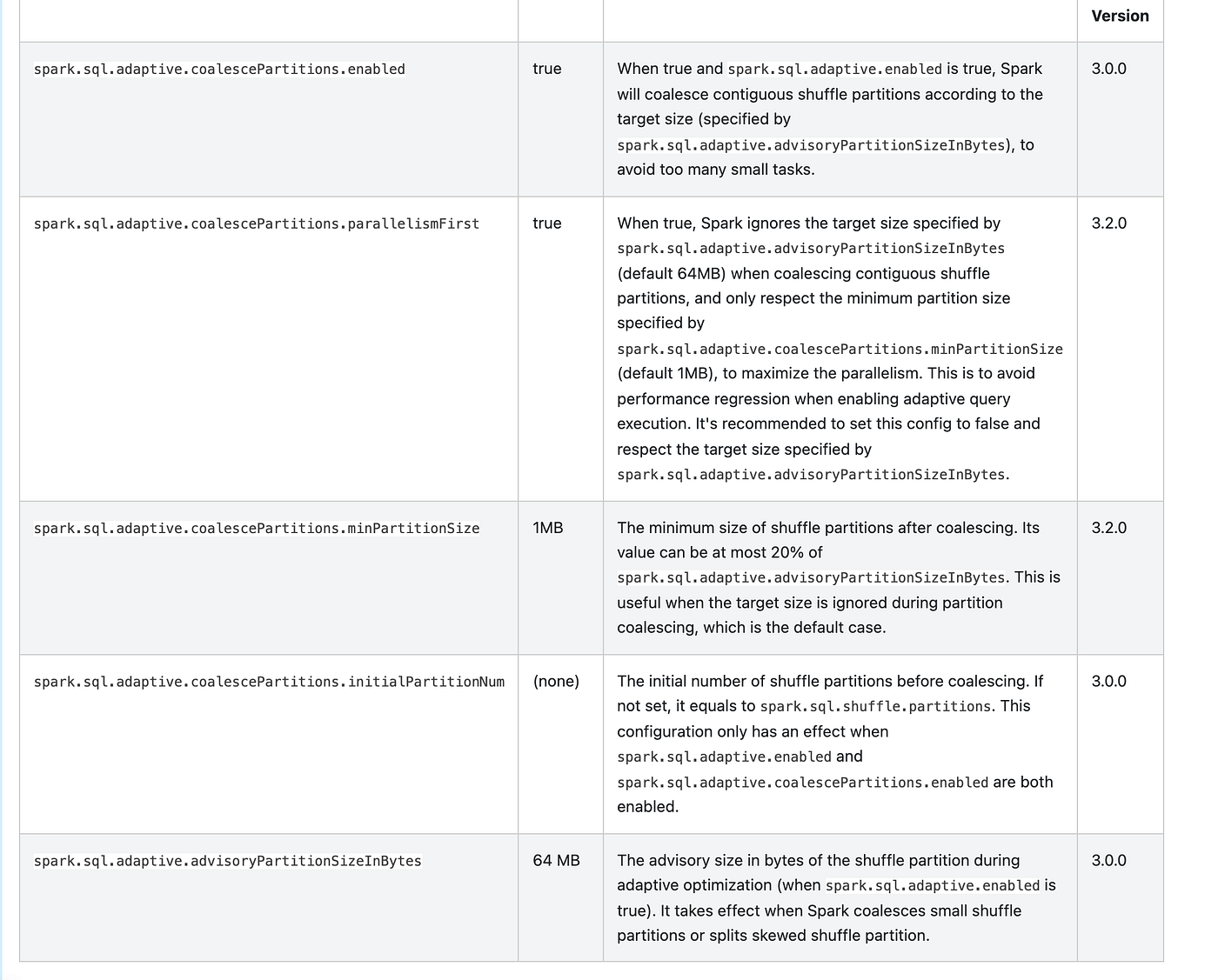 Shuffle Partition Size Matters and How AQE Help Us Finding Reasoning