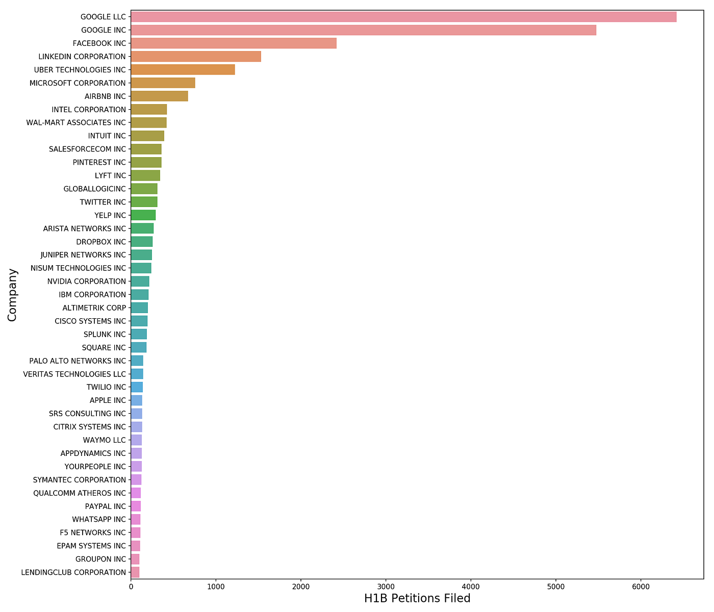 How Much Do Software Engineers Make? | by Tony Yiu | Towards Data Science