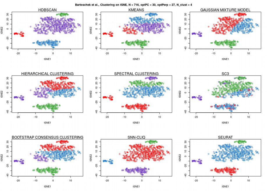 How to cluster in High Dimensions by Nikolay Oskolkov Towards Data