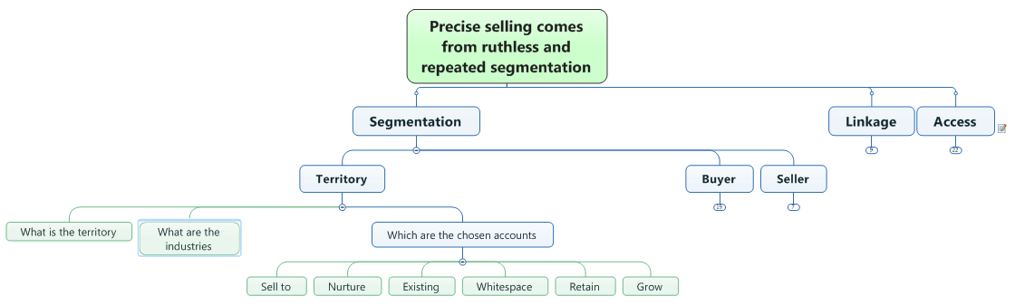 Mindmap use in my regular work - two concrete examples | by Tony ...