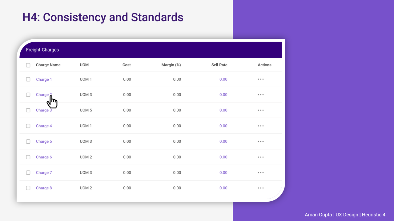 Heuristic Evaluation — H4 Consistency and Standards by Techskill