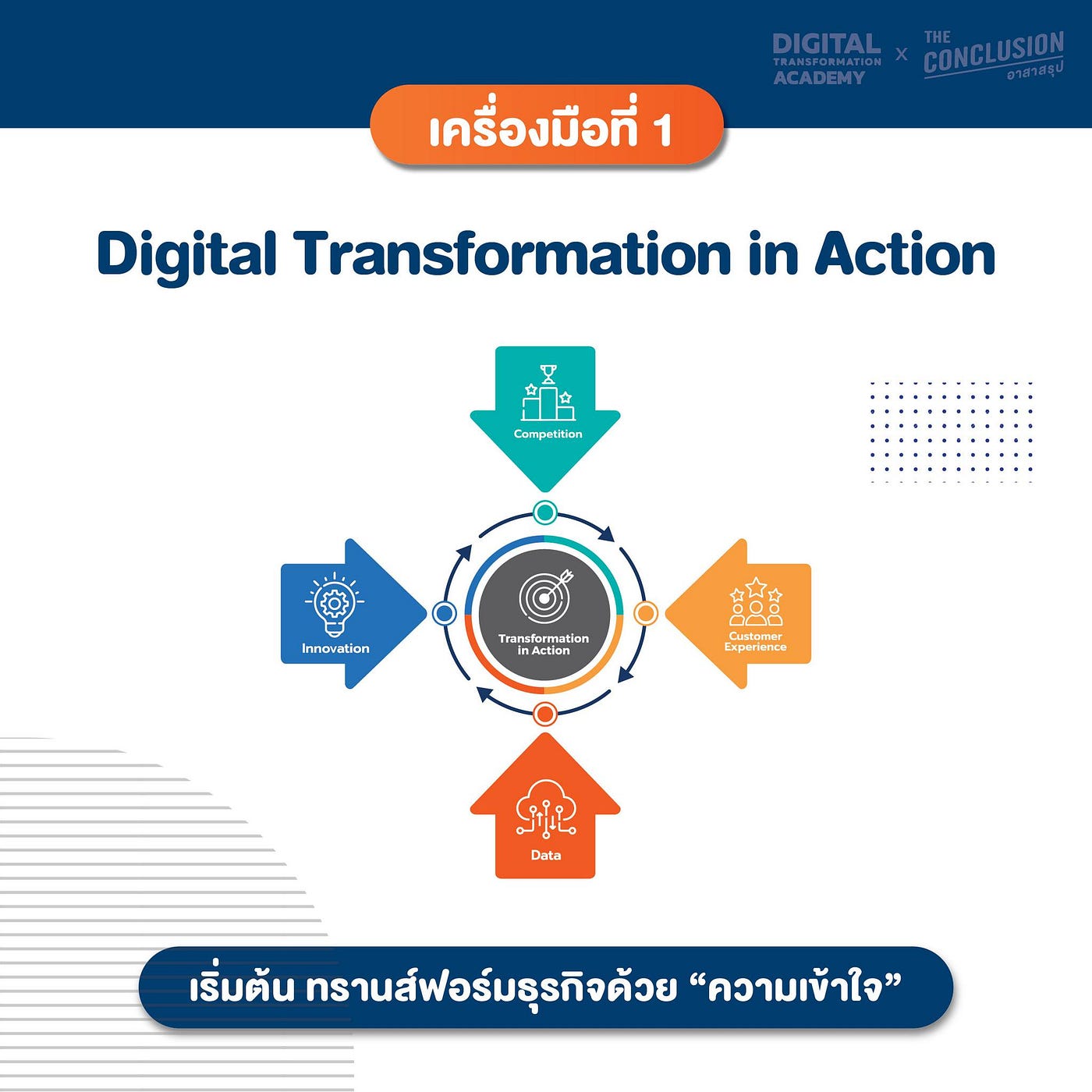 Digital Transformation Compass by The Conclusion by Thanapongphan