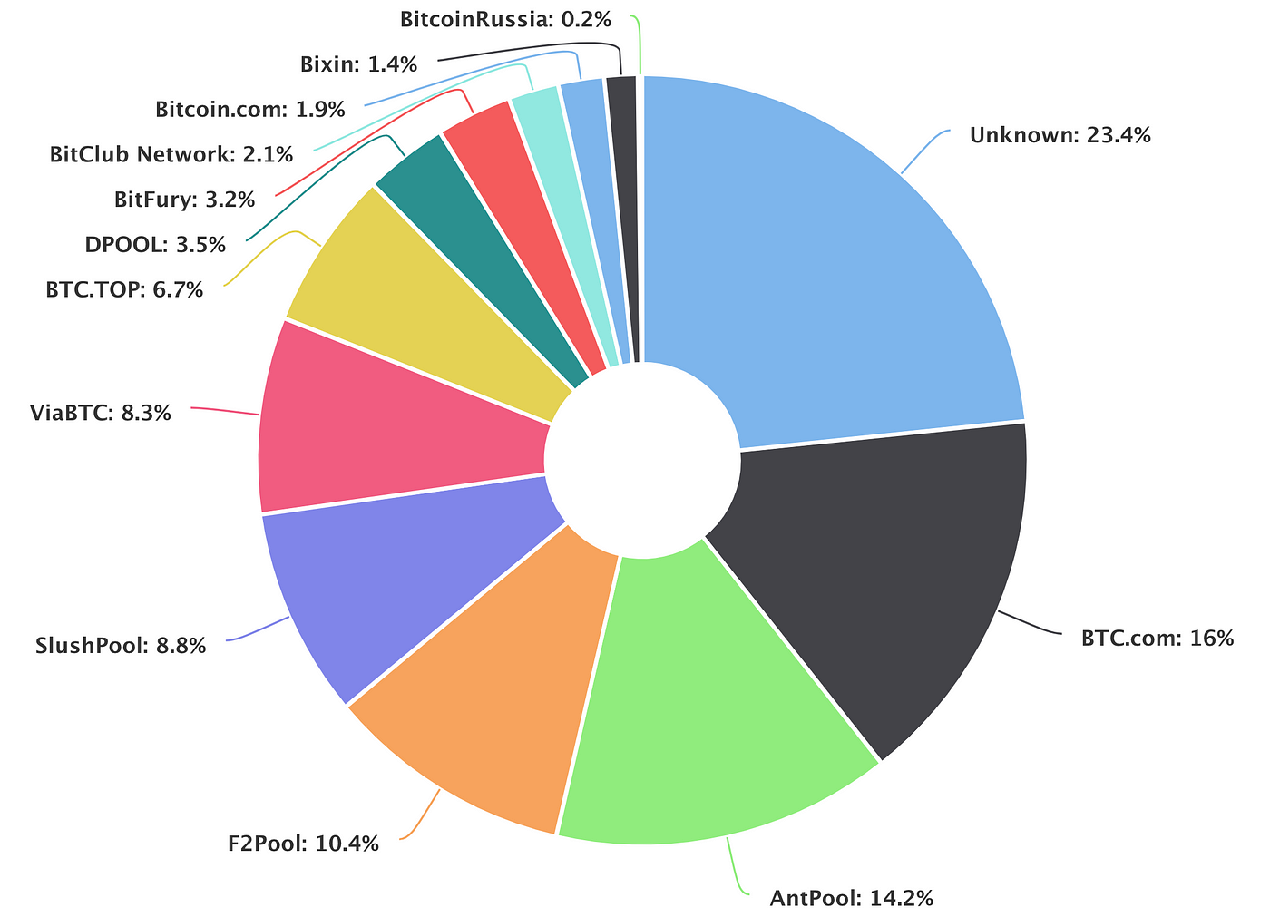 What Is Bitcoin And What Will It Become A 10 Year History - 