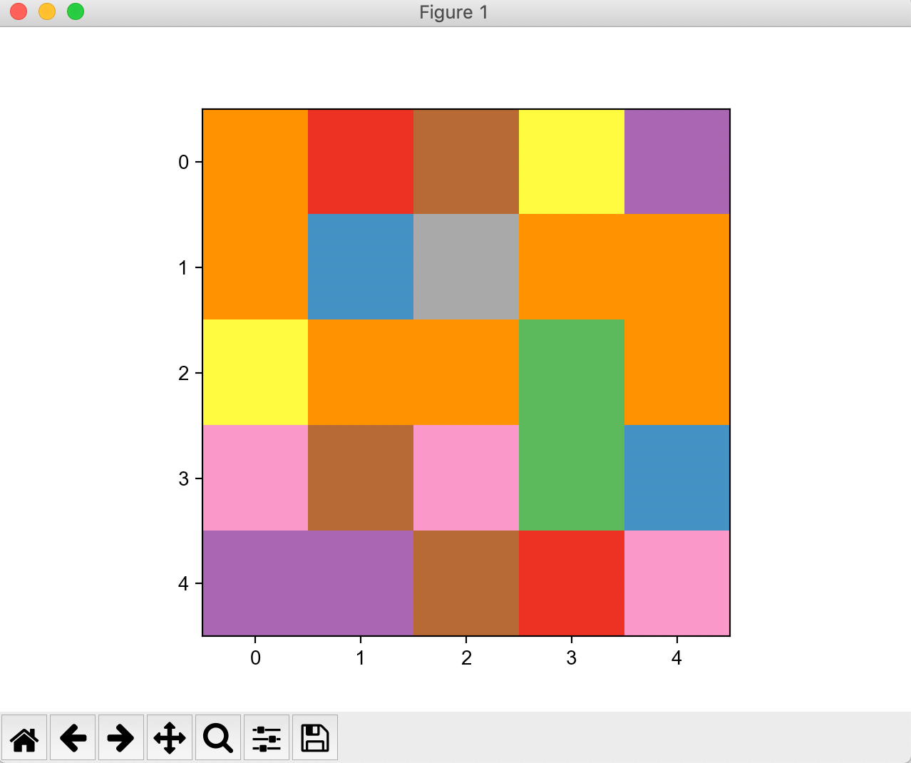 Making publication-quality figures in Python (Part III): box plot, bar ...
