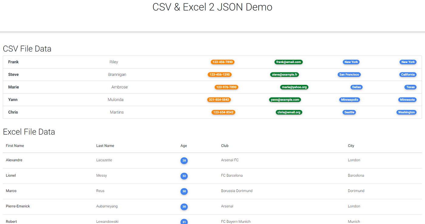 CSV & Excel to JSON in JavaScript | by Yann Mulonda | Bits and Pieces