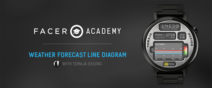 facer creator watchface numbers pics facer creator watchface numbers pics
